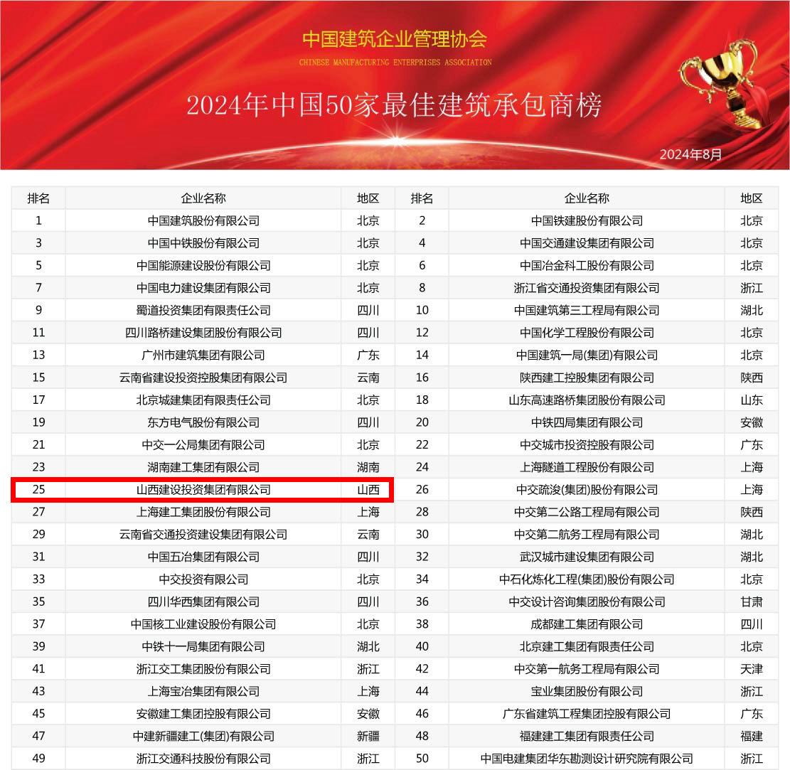 2024年中國建筑業(yè)綜合實(shí)力100強(qiáng)榜震撼發(fā)布，共筑行業(yè)新輝煌(圖2)